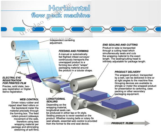 Trayed Vegetable Packing Machine SWD 2500 Heat Shrink Wrapping Machine 0