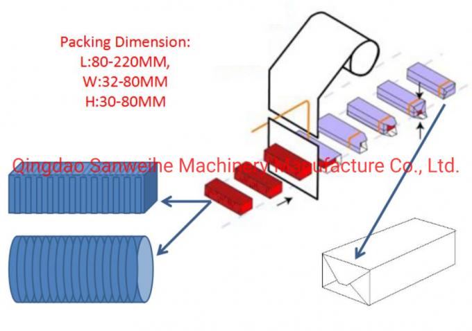 Grey Wafer Packing Machine Automatic Rice Cake Packing Machine 6