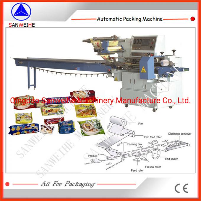 Steam Bread Packaging Machine Horizontal Pillow-shape Packing Machine 0