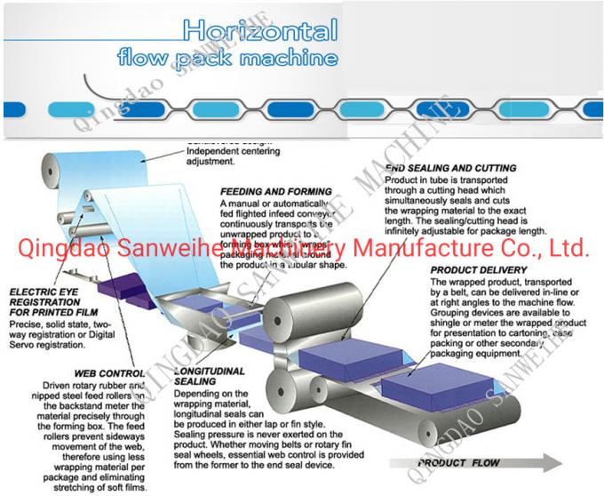 Film Feeding Flow Wrapping Machine CPP Horizontal Flow Wrapper Machine 2