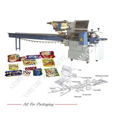 High Speed Automatic Package Machinery (SWSF-450)