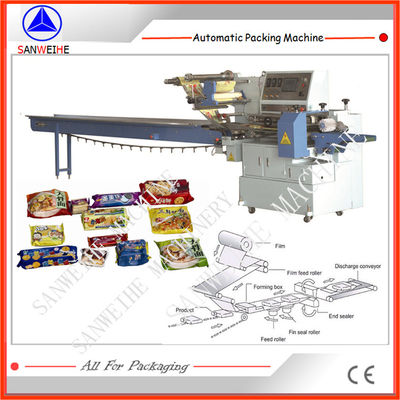 Shrink Wrap Packing Machine for Glass and Plastic Packaging Material Shrink Package Shape 1800mm X 900mm X 1500mm Size