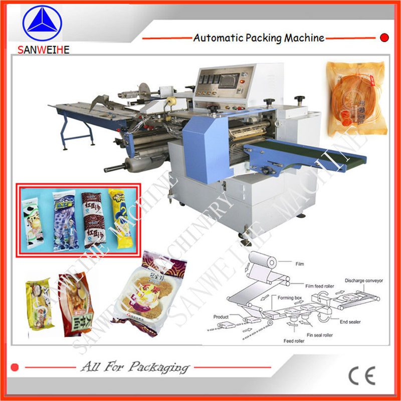 Swf Box Machine Swf 450 Forming Filling Sealing Machine Form Fill Horizontal Packaging ...