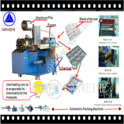 3.6kw Mosquito Mat Making Machine SWW 240 6 High Speed Packaging Machine