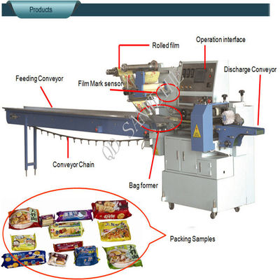 High Speed Horizontal Flow Wrap Machine SWSF 450 Pillow Packing Machine