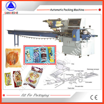 180Bag/Min Flow Wrap Packing Machine Cake Popsicle Packing Machine