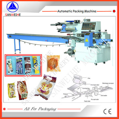 SWC 590 Flow Wrapping Machine 2.5KW Ice Lolly Packing Machine