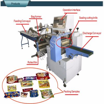 SWF 590 Baked Food Form Fill Seal Automatic Packing Machinery