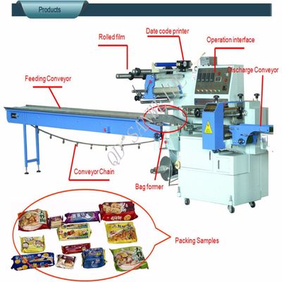 Electric Solid Film Feeding Flow Wrap Packing Machine PID Control