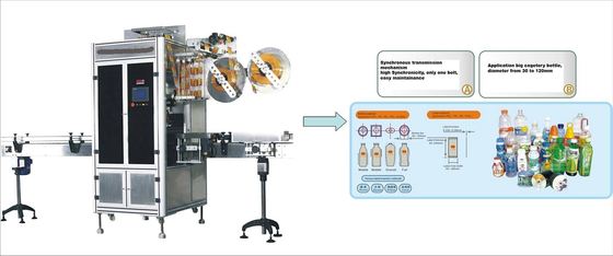 Flow Wrap Packing Machine for Heat Sealable Films 750kg