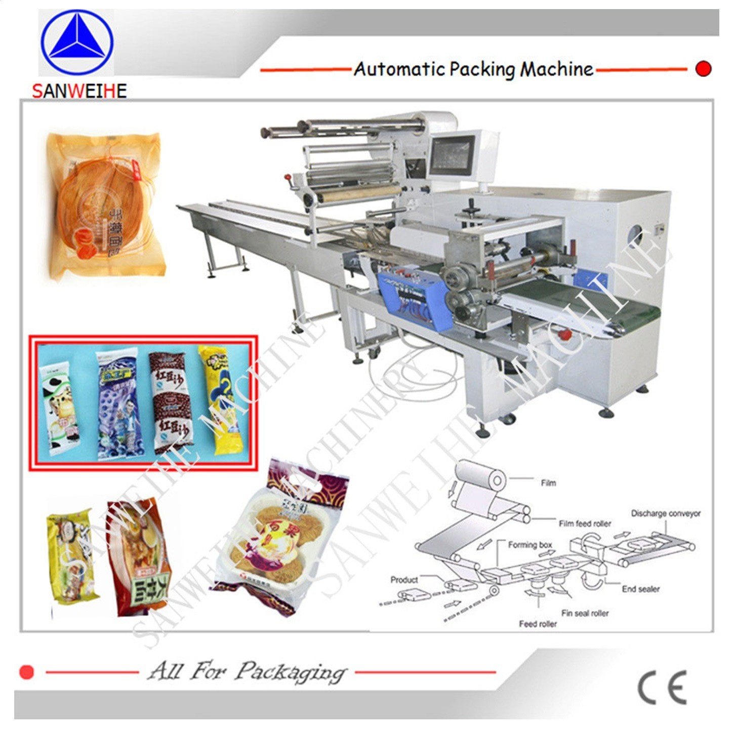 Polywrap Machine SWWF-590 High Speed Poly Film Flow Wrap Packing Machine Horizontal ...