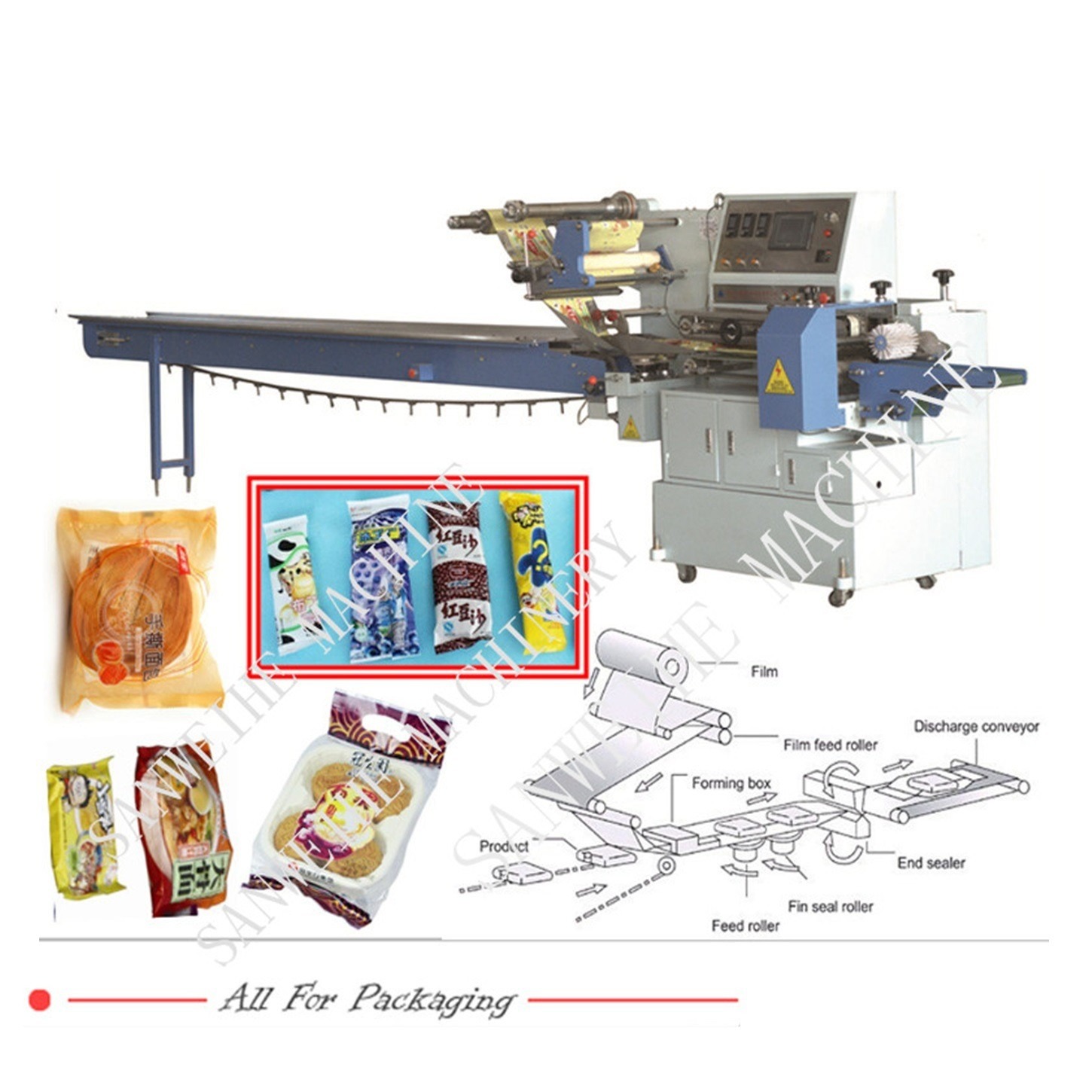High Speed 5kw Flow Wrap Packing Machine Swsf 450 Horizontal Packing ...